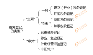 初級(jí)會(huì)計(jì)稅務(wù)登記