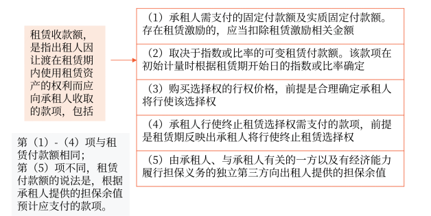 出租人對融資租賃的會計處理 出租人對融資租賃的會計處理