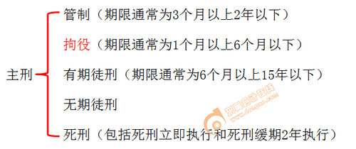 初級(jí)會(huì)計(jì)實(shí)務(wù)