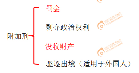 初級(jí)會(huì)計(jì)實(shí)務(wù)教材