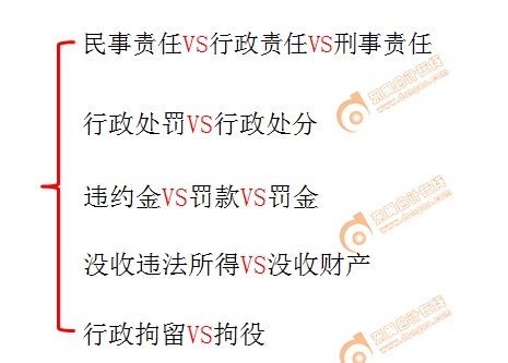 初級(jí)會(huì)計(jì)實(shí)務(wù)知識(shí)點(diǎn)