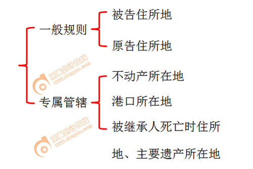 初級(jí)會(huì)計(jì)