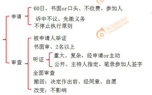 初級(jí)會(huì)計(jì)