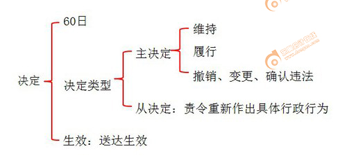 初級(jí)會(huì)計(jì)師