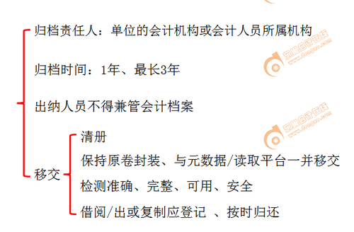 初級(jí)會(huì)計(jì) 初級(jí)會(huì)計(jì)