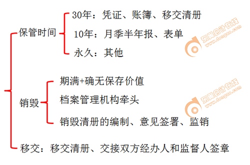 初級(jí)會(huì)計(jì)師 初級(jí)會(huì)計(jì)師