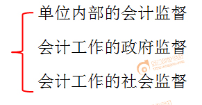 初級會計 初級會計