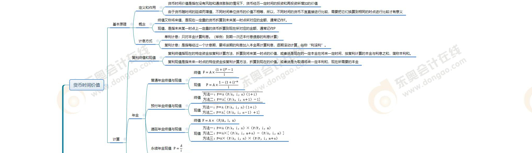 第二章 財(cái)務(wù)管理基礎(chǔ) 第二章 財(cái)務(wù)管理基礎(chǔ)