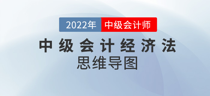 2022年中級(jí)會(huì)計(jì)經(jīng)濟(jì)法思維導(dǎo)圖及測(cè)試題—第五章合同法律制度