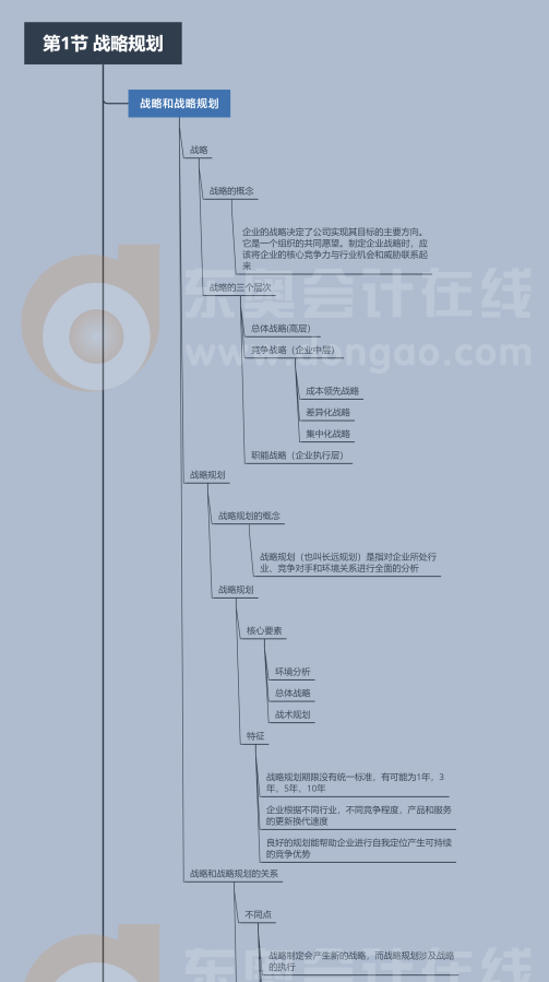 2022年CMA《財(cái)務(wù)規(guī)劃、績效與分析》第二章第一節(jié)思維導(dǎo)圖