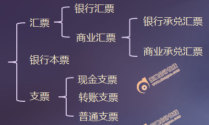 初級(jí)會(huì)計(jì)