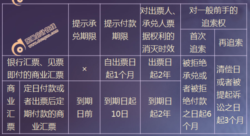 初級(jí)會(huì)計(jì)考試