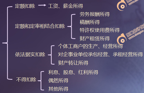 黃潔洵老師初級(jí)會(huì)計(jì)考前查缺補(bǔ)漏——“票據(jù)結(jié)算”不再怕！
