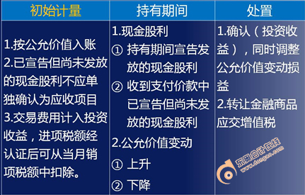 2018年初級會計師考試