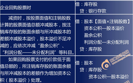 初級會計職稱考試