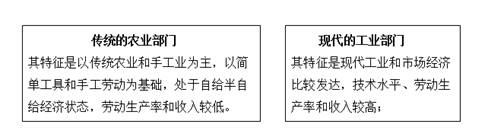 2022中級(jí)經(jīng)濟(jì)師經(jīng)濟(jì)基礎(chǔ)備考知識(shí)點(diǎn) 2022中級(jí)經(jīng)濟(jì)師經(jīng)濟(jì)基礎(chǔ)備考知識(shí)點(diǎn)