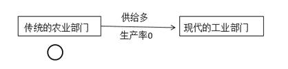 2022中級(jí)經(jīng)濟(jì)師經(jīng)濟(jì)基礎(chǔ)備考知識(shí)點(diǎn) 2022中級(jí)經(jīng)濟(jì)師經(jīng)濟(jì)基礎(chǔ)備考知識(shí)點(diǎn)