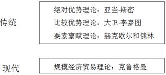 2022中級經(jīng)濟(jì)師經(jīng)濟(jì)基礎(chǔ)備考知識點
