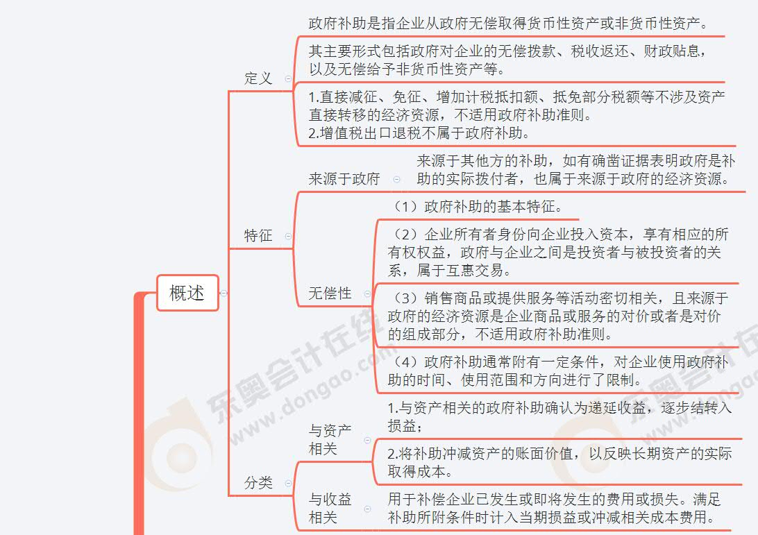 第十一章 政府補(bǔ)助1 第十一章 政府補(bǔ)助1