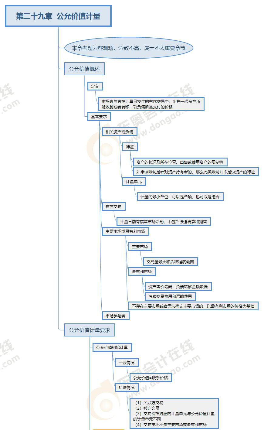 注會(huì)《會(huì)計(jì)》第二十九章思維導(dǎo)圖 注會(huì)《會(huì)計(jì)》第二十九章思維導(dǎo)圖