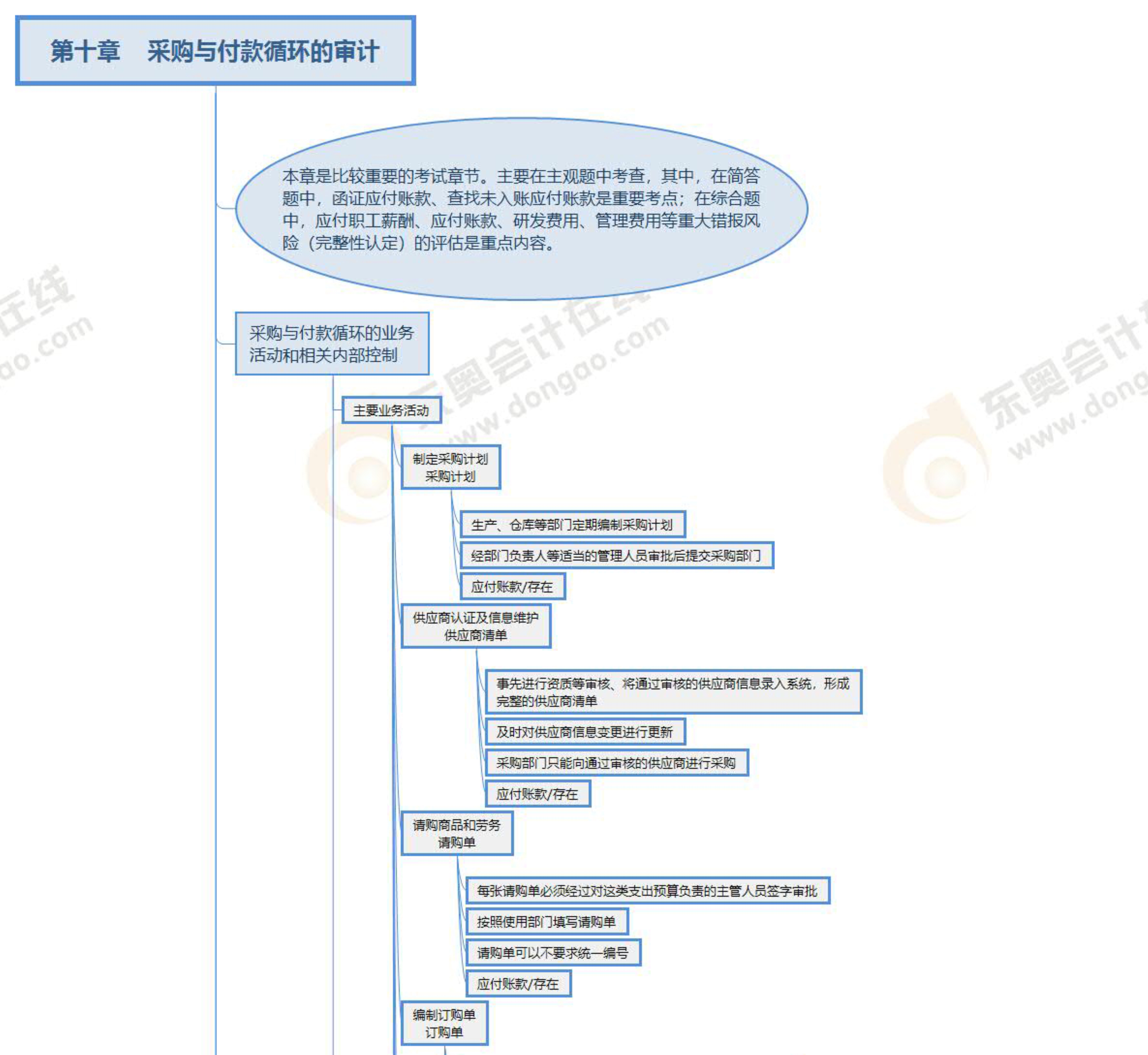 第十章預(yù)覽版_1 第十章預(yù)覽版_1
