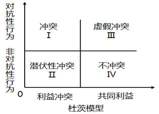 2022中級經(jīng)濟(jì)師工商預(yù)習(xí)備考知識點(diǎn)
