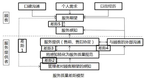 2022中級(jí)經(jīng)濟(jì)師工商預(yù)習(xí)備考知識(shí)點(diǎn)