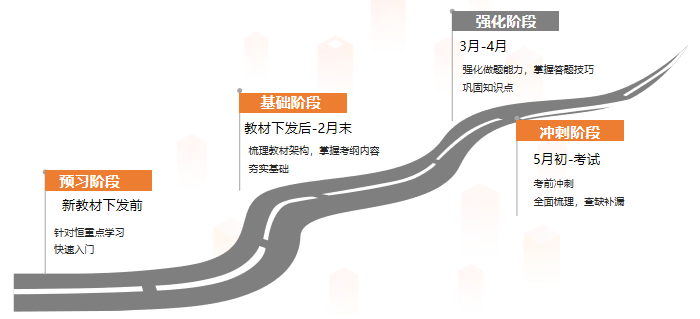 初級會計備考規(guī)劃