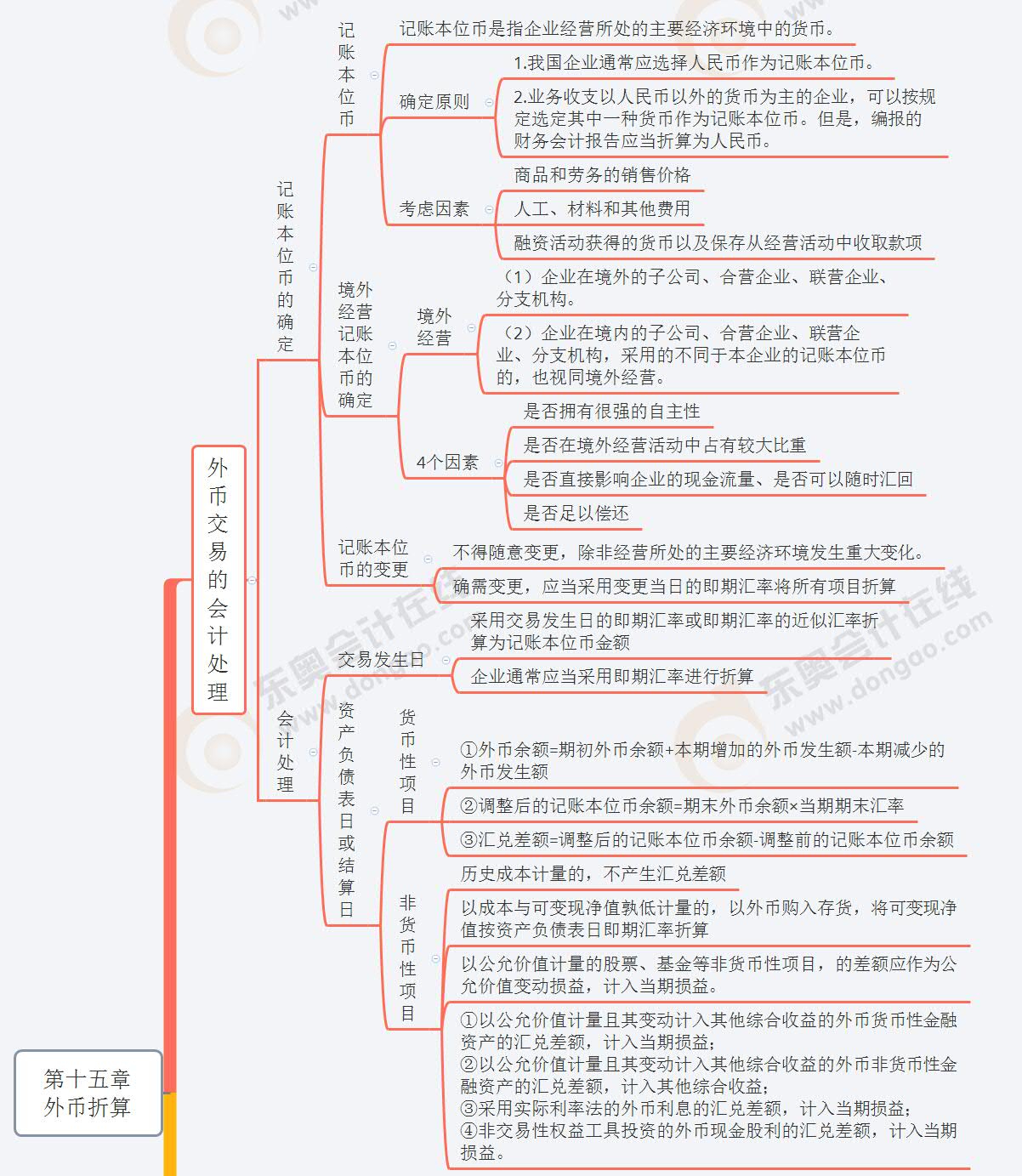 第十五章 外幣折算1 第十五章 外幣折算1