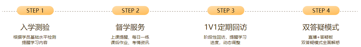 初級會計VIP專項服務