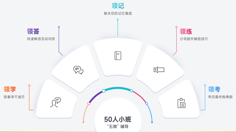 小班集訓(xùn)，沉浸式學(xué)習(xí)。