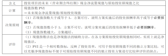 現(xiàn)值指數(shù) 現(xiàn)值指數(shù)