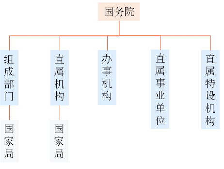 行政機(jī)關(guān) 行政機(jī)關(guān)