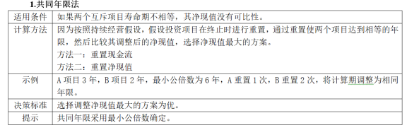 中級(jí)會(huì)計(jì)