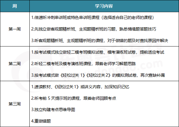 學(xué)習(xí)計(jì)劃