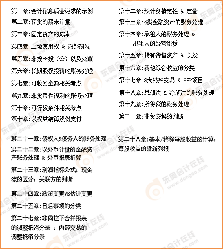 注冊會計師會計高頻重點