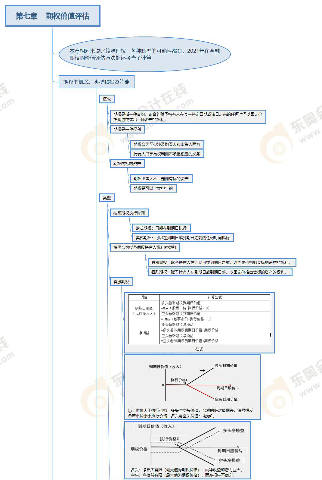 財管-第七章思維導(dǎo)圖 財管-第七章思維導(dǎo)圖