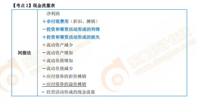P1考試常用公式 