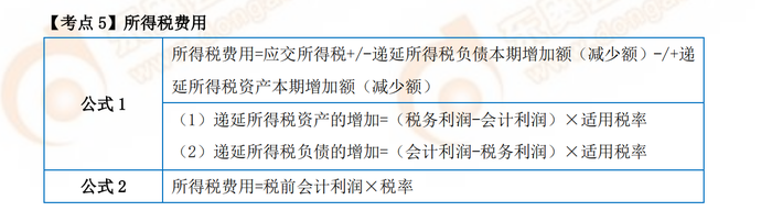 P1考試常用公式 