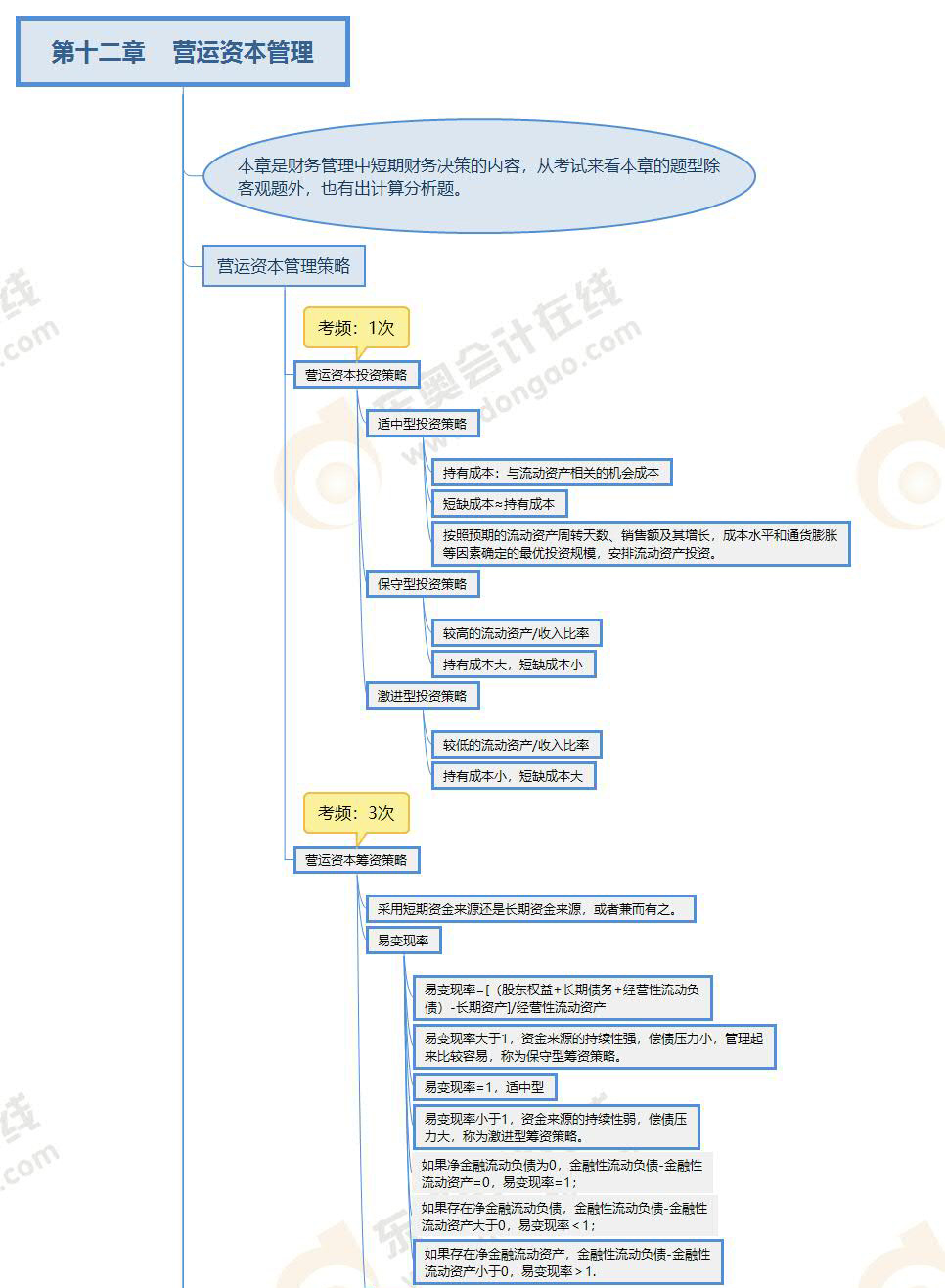 財(cái)管-第十二章思維導(dǎo)圖 財(cái)管-第十二章思維導(dǎo)圖