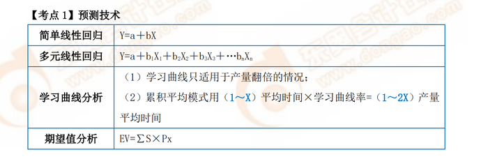 P1考試常用公式 P1考試常用公式