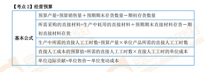 P1考試常用公式 P1考試常用公式