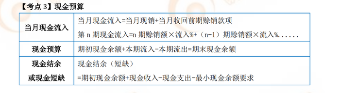 P1考試常用公式 P1考試常用公式