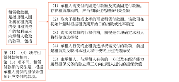 中級(jí)會(huì)計(jì)