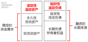 中級會計 中級會計