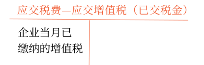 應(yīng)交稅費(fèi)