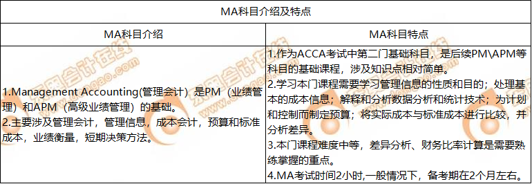 MA科目介紹及特點(diǎn)