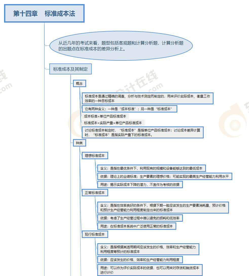 財(cái)管-第十四章思維導(dǎo)圖 財(cái)管-第十四章思維導(dǎo)圖