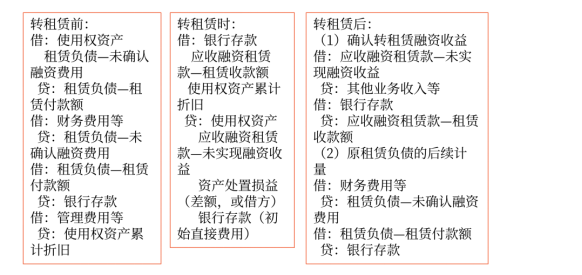 中級(jí)會(huì)計(jì)