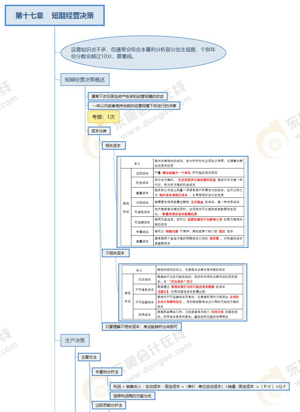 財(cái)管-第十七章思維導(dǎo)圖